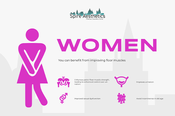 Benefits of EMS Female Urinary Incontinence Device Brent