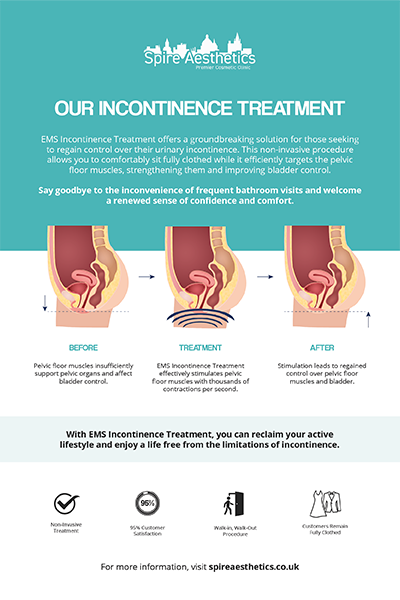 image to show how EMS treatment works for female urinary incontinence Brent