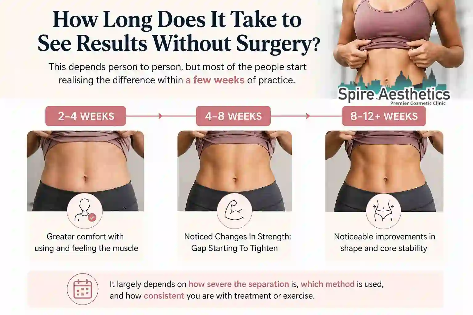 How Long Does It Take to See Results Without Surgery Brent?